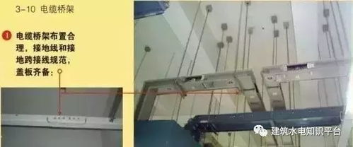 標準化建筑機電安裝管線排布，果斷收藏！軌道交通項目高效施工的關鍵