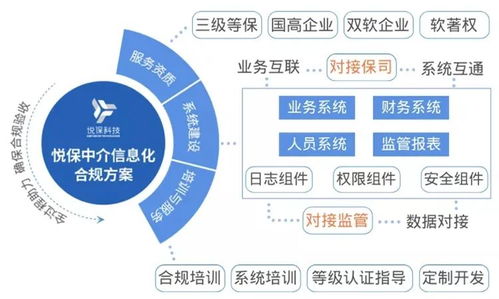 悅保科技2021關鍵詞盤點 走在AI賦能數智生活的路上，數字技術服務構筑新生態